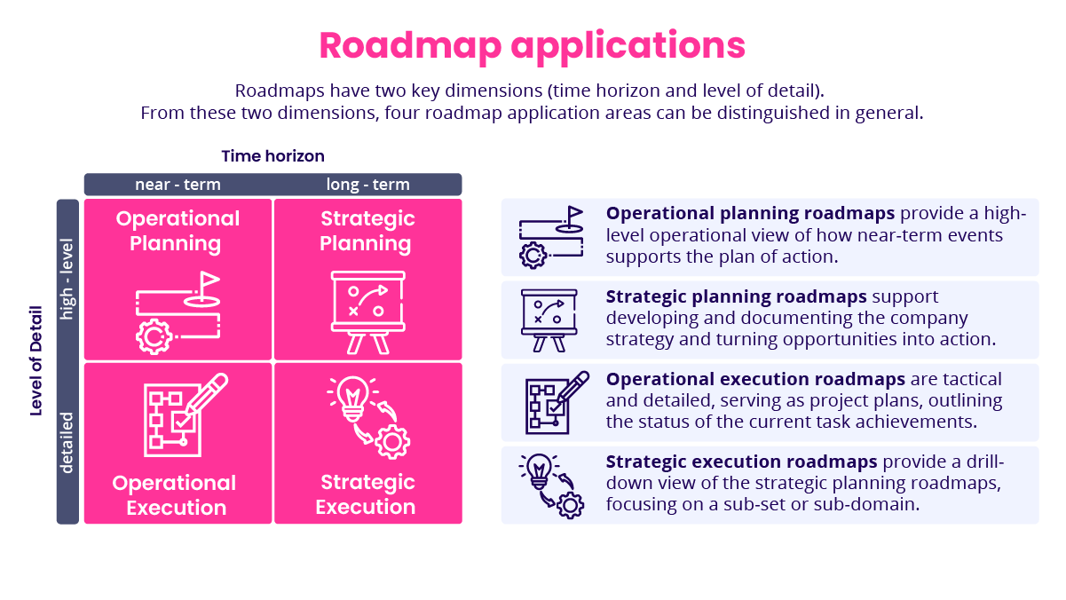 Roadmap application areas overview
